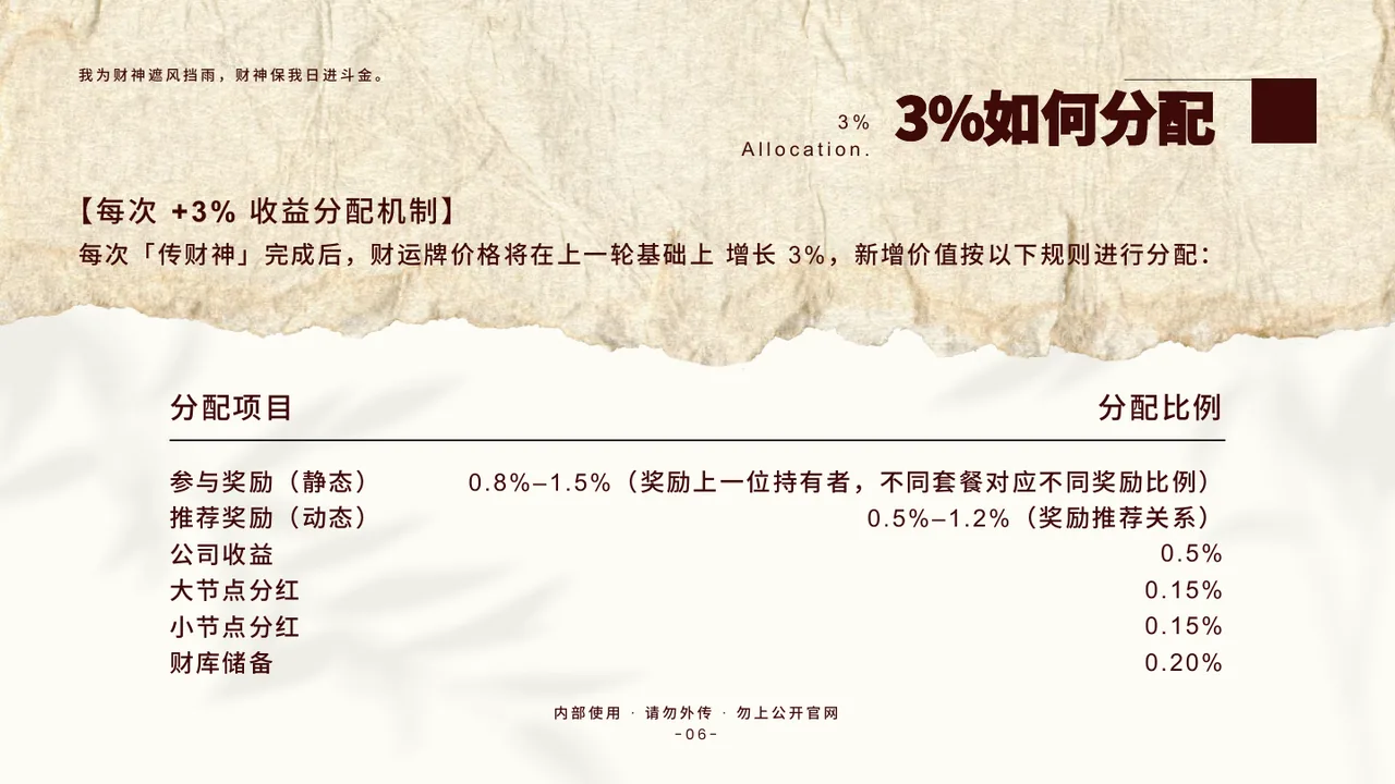 财运牌 NFT 经济体系 V1.3 第7页