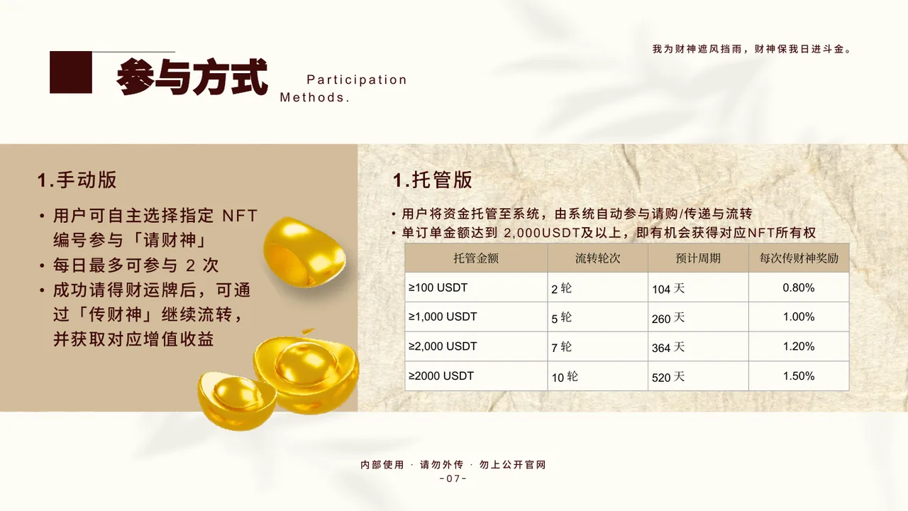 财运牌 NFT 经济体系 V1.3 第8页 参与方式