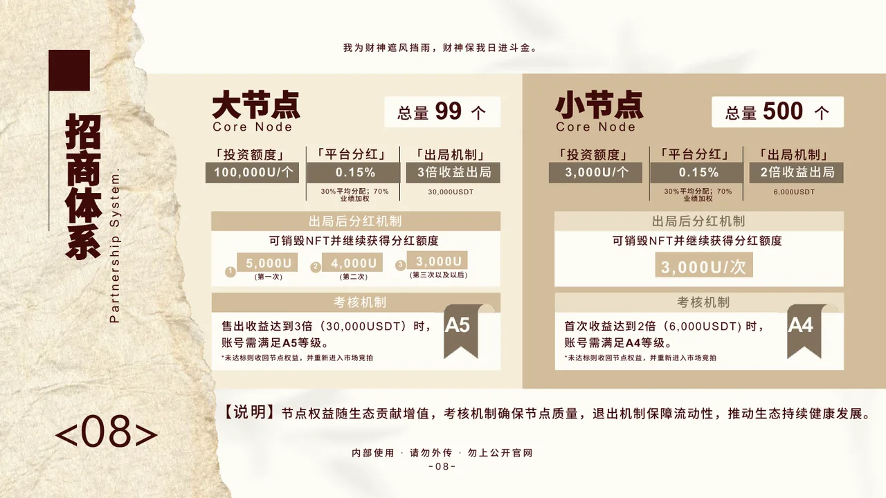 财运牌 NFT 经济体系 V1.3 第9页