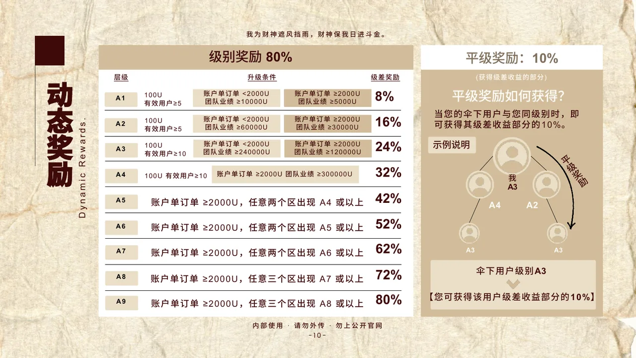 财运牌 NFT 经济体系 V1.3 第11页
