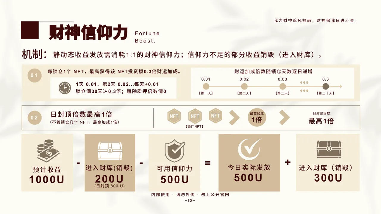 财运牌 NFT 经济体系 V1.3 第13页
