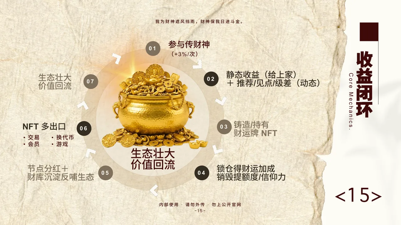 财运牌 NFT 经济体系 V1.3 第16页