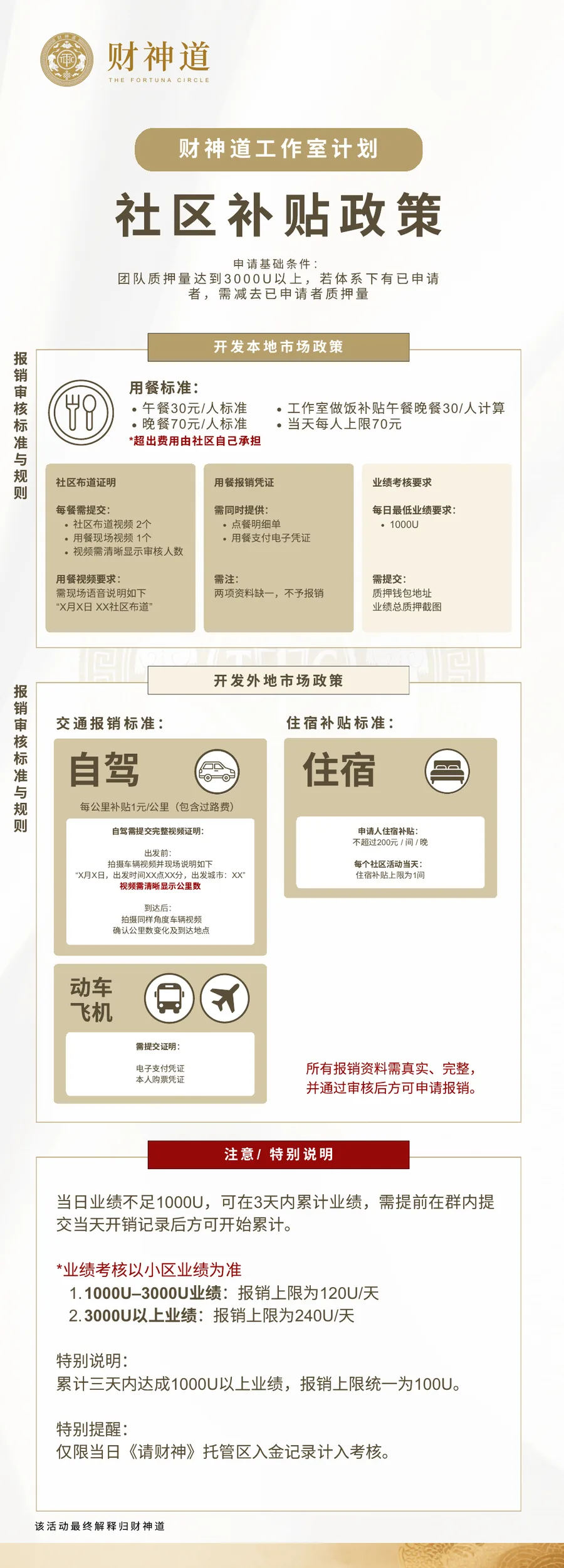 财神道社区补贴计划第1页