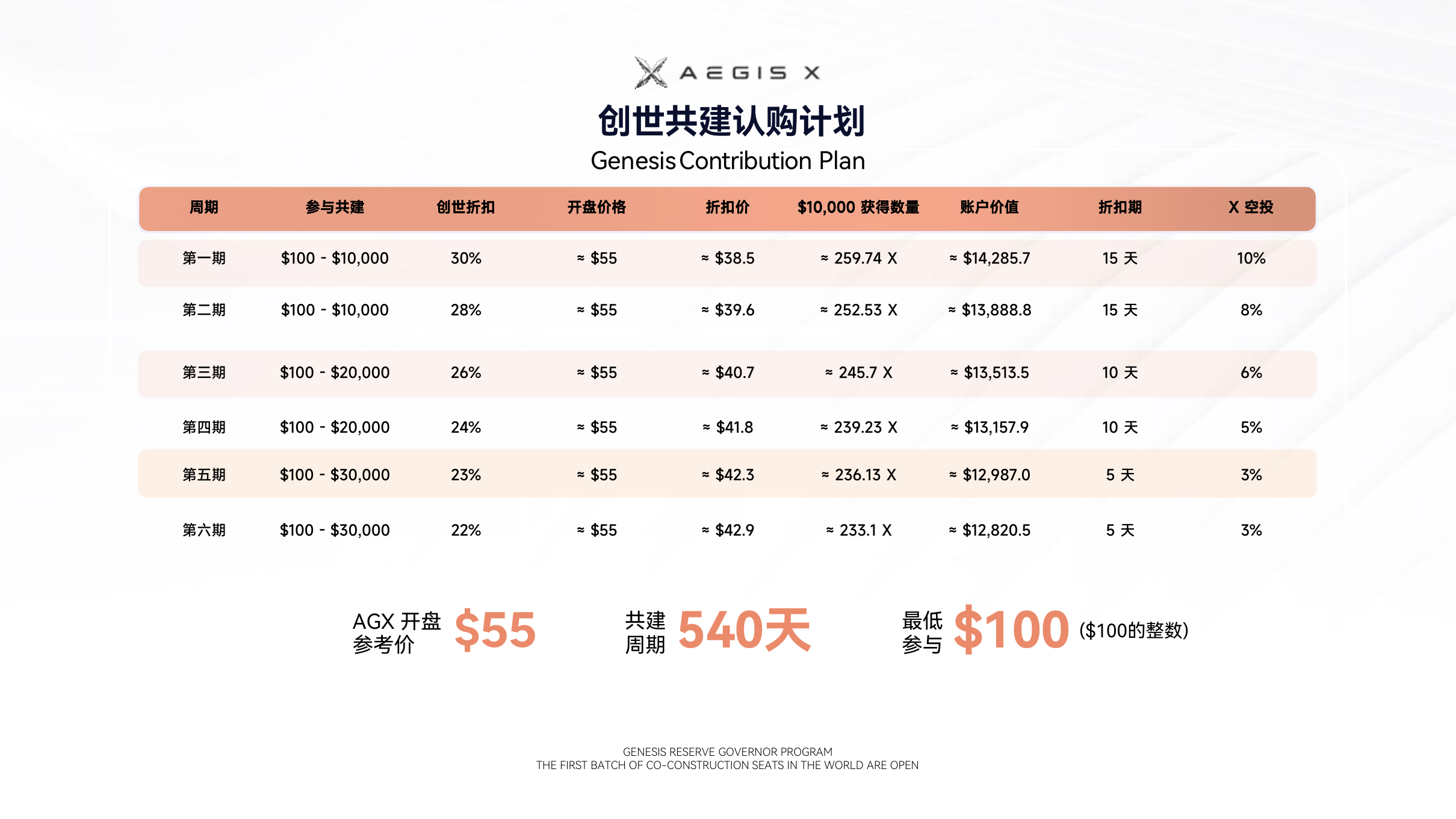 AEGIS X 创世共建认购计划