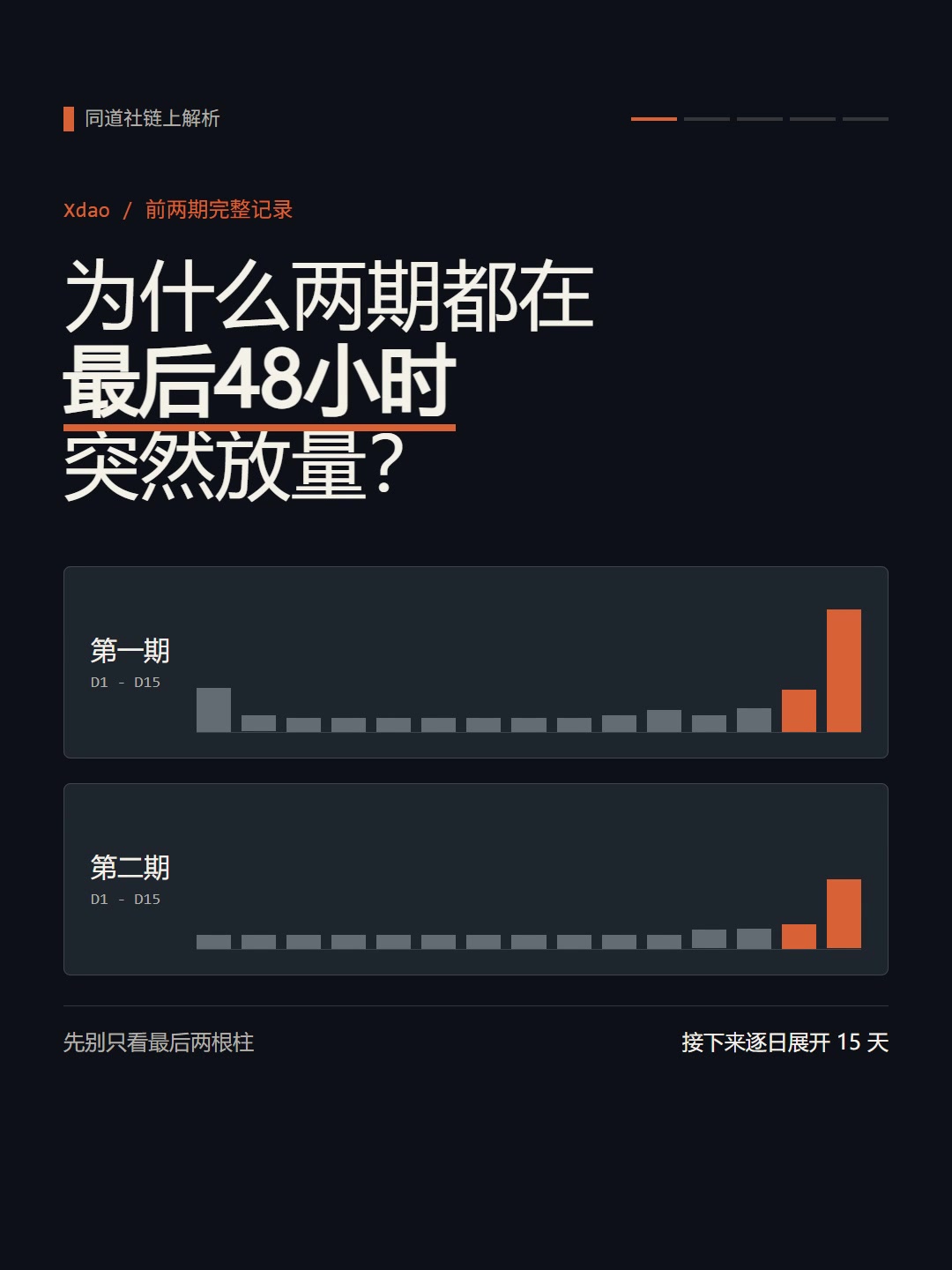Xdao 两期资金为何都在最后 48 小时放量？封面